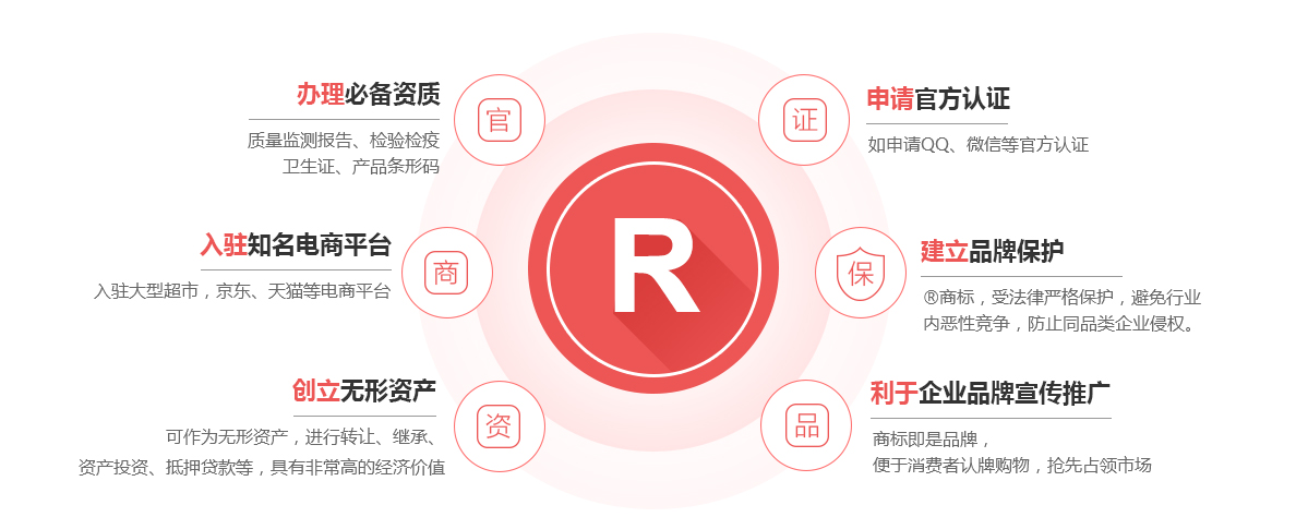 阜宁商标注册的作用